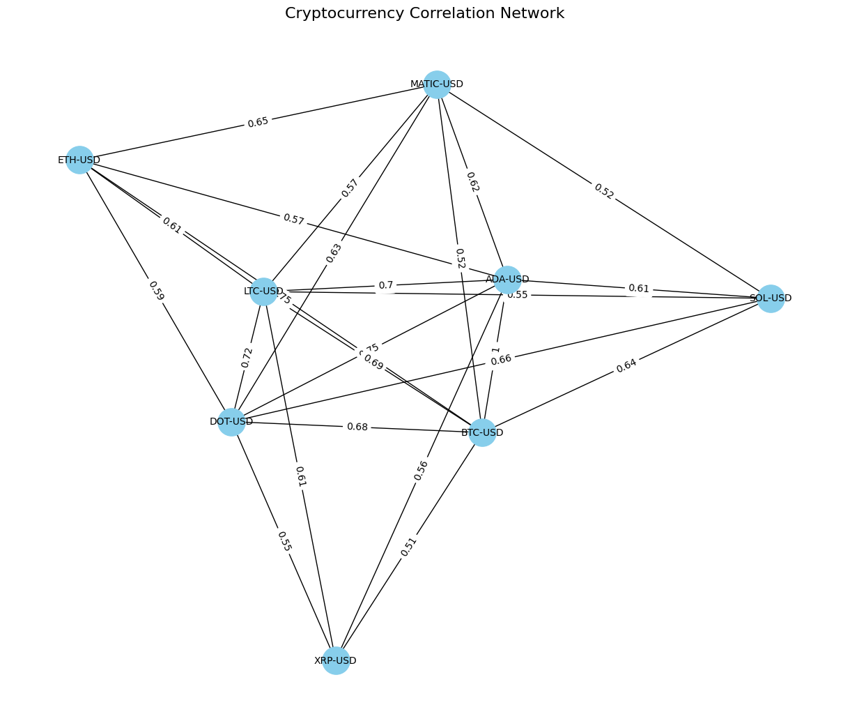 network